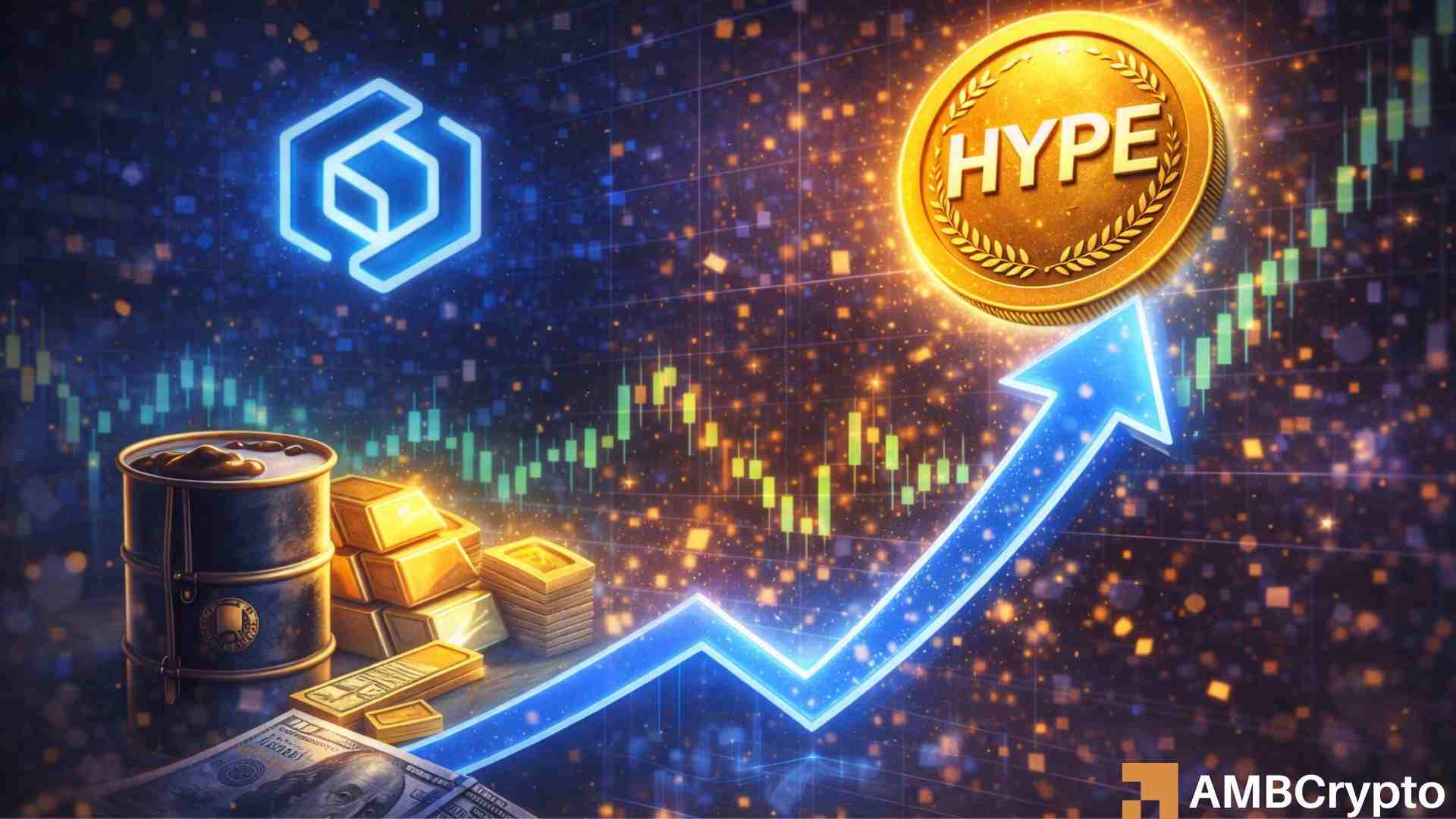HYPE Price Action